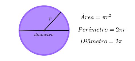 perímetro do círculo-4